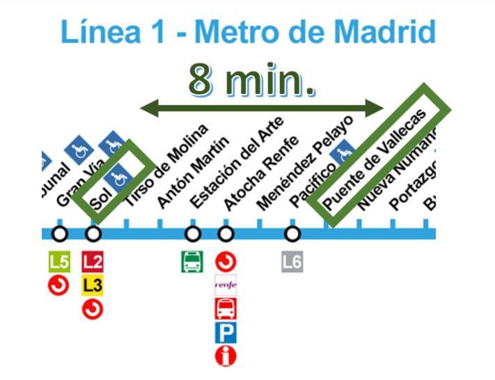 Apto 2 Habitaciones, Garaje Gratis Madrid Exterior foto